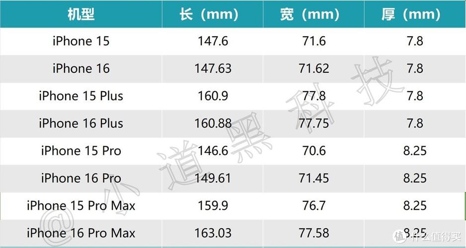 买手机最佳尺寸