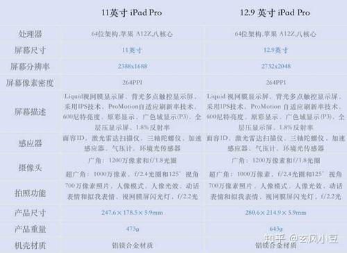 ipadpro2020价格