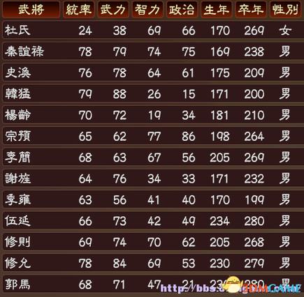 三国志13自创武将名字输入截图2