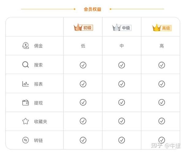 阿里妈妈等级佣金