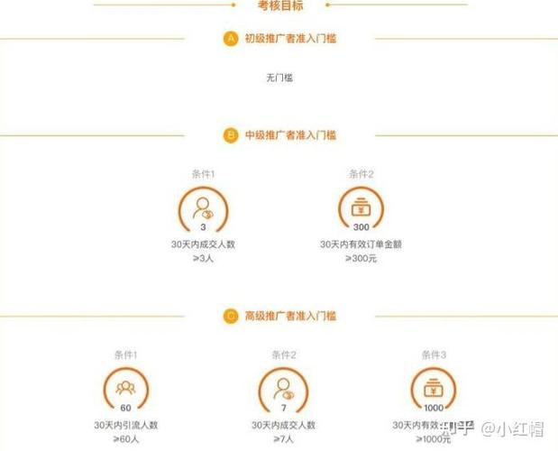 阿里妈妈等级佣金截图3