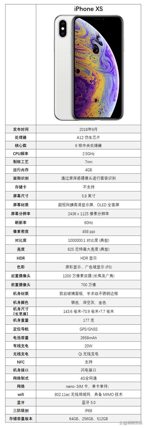苹果X参数配置表