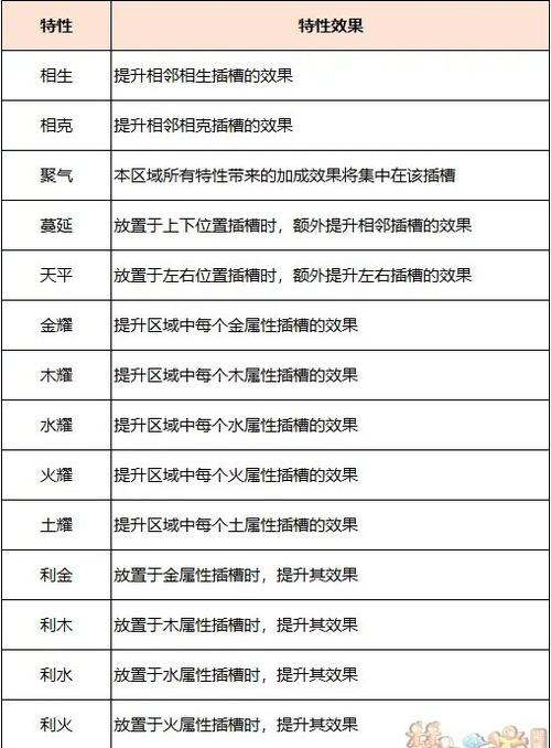 梦幻西游神器系统详解