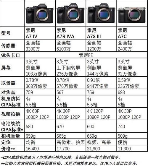 相机常用参数