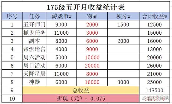 梦幻西游5开最佳赚钱模式