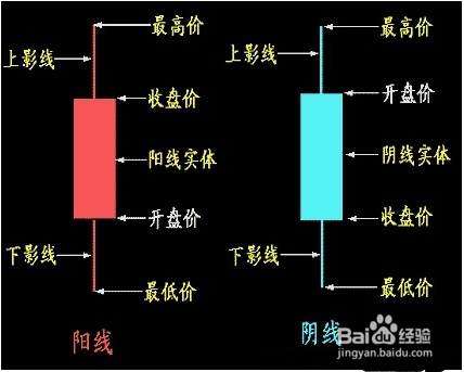 蜡烛图口诀记忆