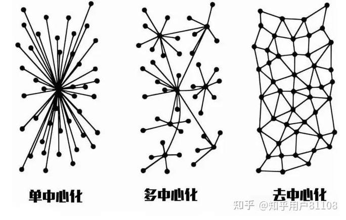 什么是区块链去中心化截图3