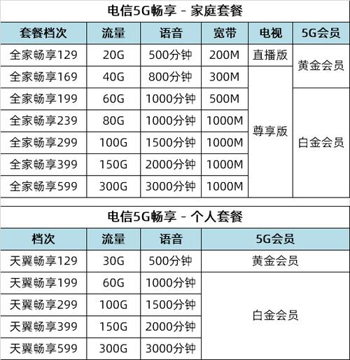 深圳电信宽带套餐价格表