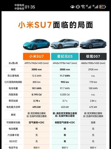 小米su7百公里加速多少秒
