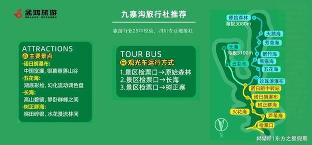 成都旅游公司排名前十