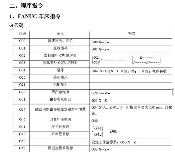 数控机床按键一张图解
