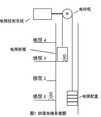 电梯百科
