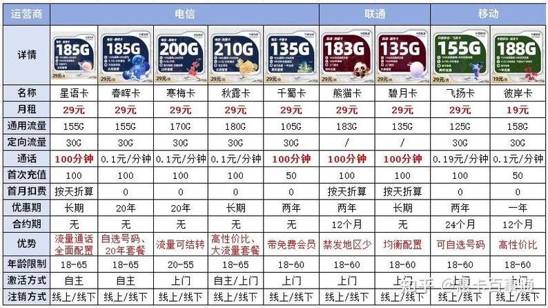 纯流量卡选哪种好