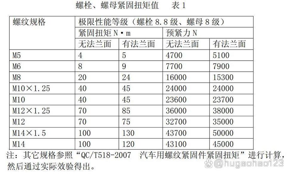 螺丝怎么扭才紧