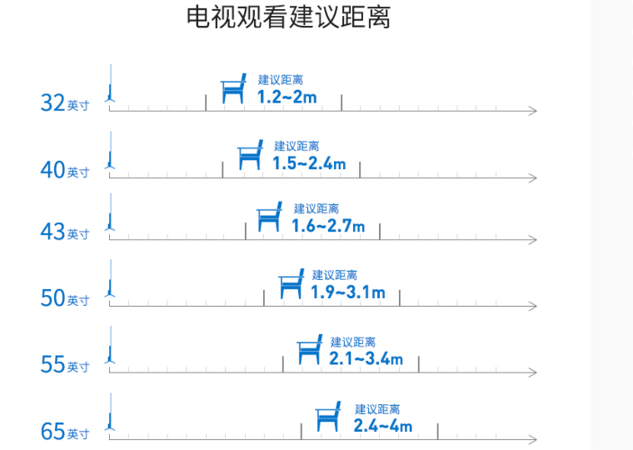 43英寸电视最佳观看距离