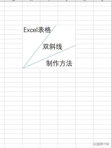 表格里怎么添加斜杠和文字