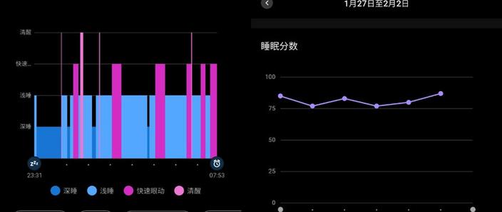 手表睡眠监测是什么原理