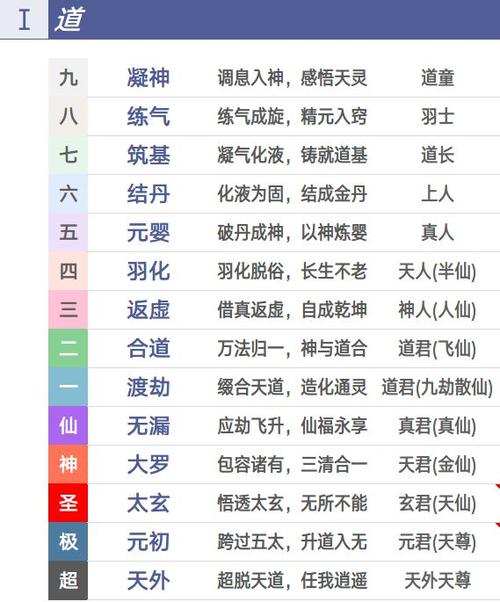 修仙知识大全