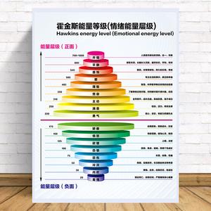 能级越低能量越低吗