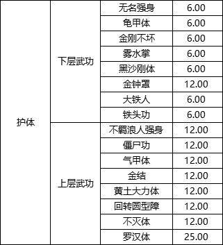 元气表