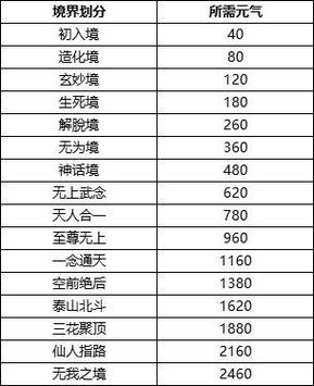 元气表截图2