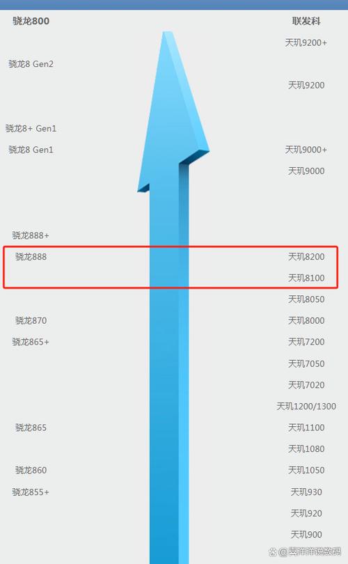 天玑810相当于骁龙多少