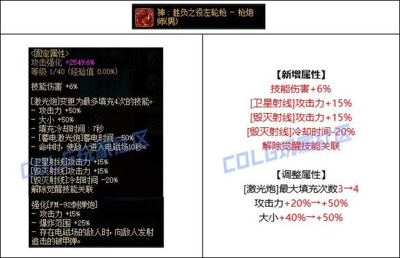 dnf大枪需要高强吗