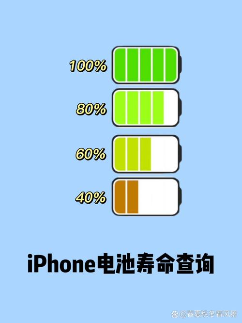 psv电池能用多久
