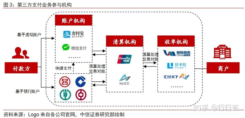 第三方支付平台收费官方标准
