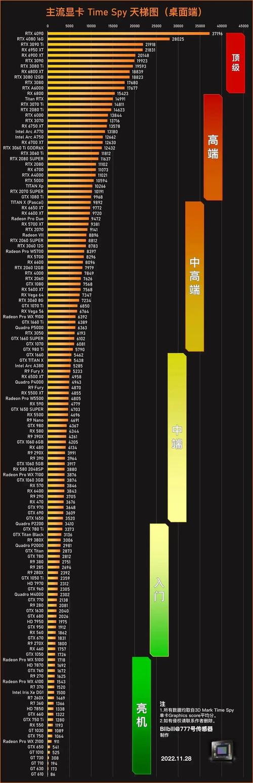 2070s和2070性能差距截图3