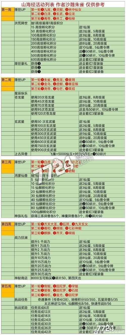 千鸟飞绝山海经异兽录活动时间表