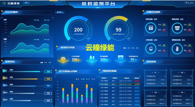 能耗管理系统品牌