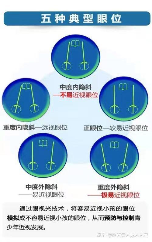 怎么看手机不近视