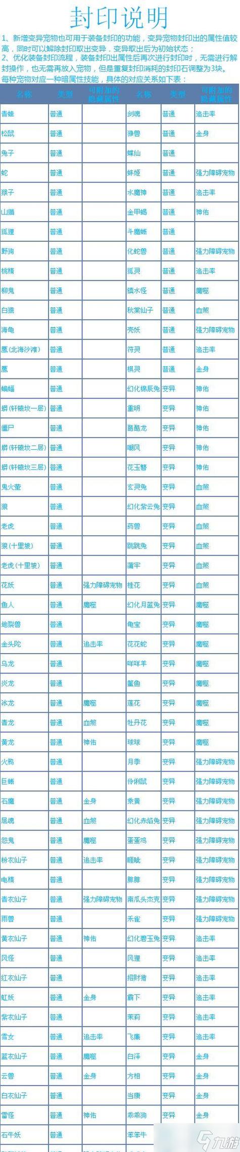 问道手游神兽实用排行