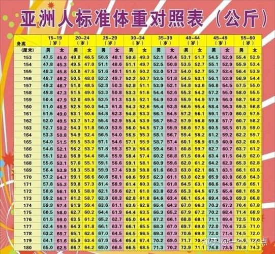标准体重怎么算 男性 成人