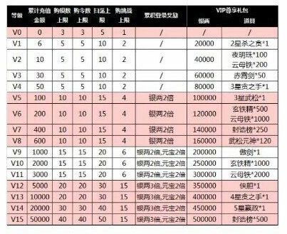 英雄杀v15要多少钱2019