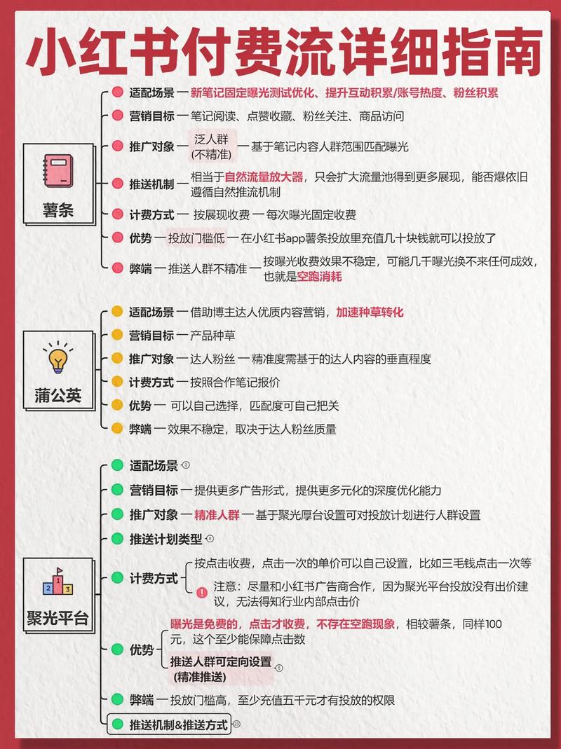 小红书免流是什么意思