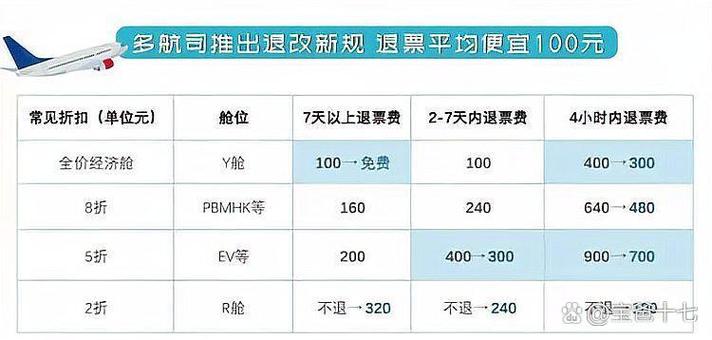 南航退票收费标准