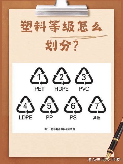 塑料的等级1到7分别代表什么