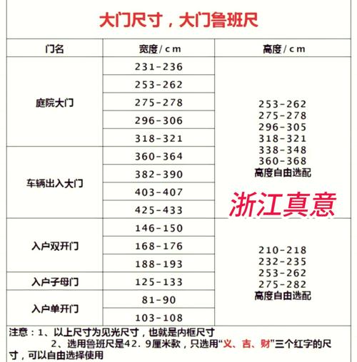 门槛尺寸为多少吉利