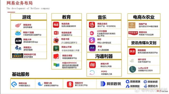 网易旗下的全部软件