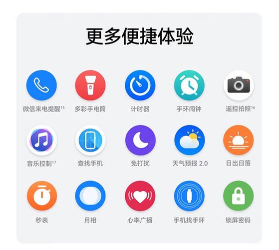 手环上的图标都代表什么