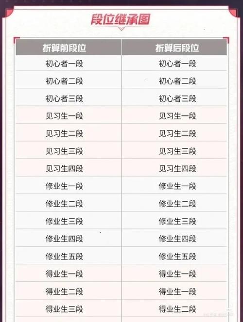 平安京怎么匹配低段位好