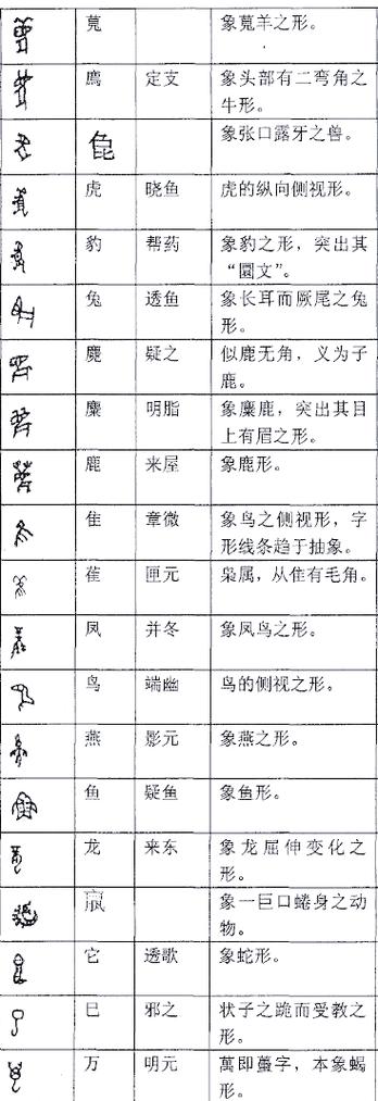 甲骨文出现的历史意义