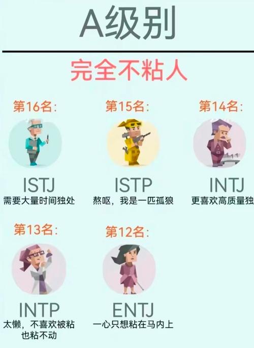 按照角色参与程度