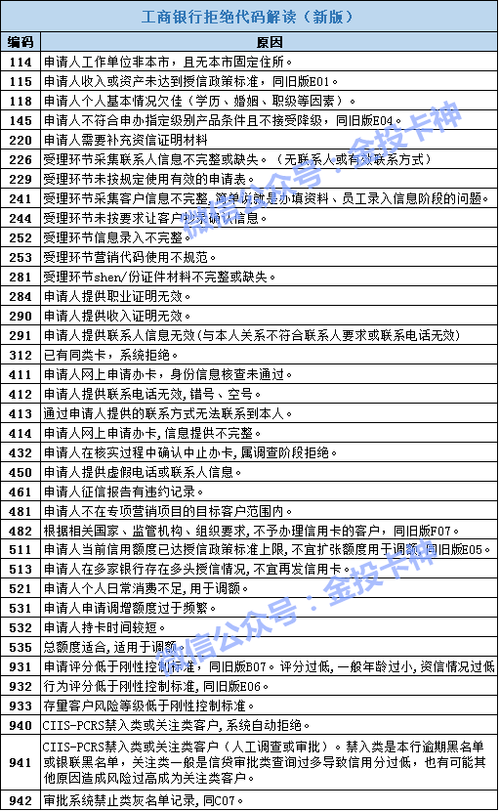 工商银行卡怎么解除网贷绑定
