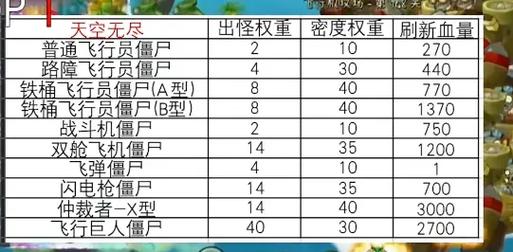 极品芝麻官僵尸血量