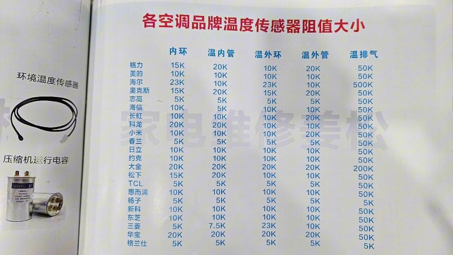 美的空调室内温度传感器阻值是几K
