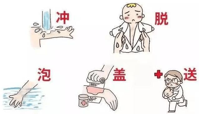 烫伤可以盖被子不可以截图2