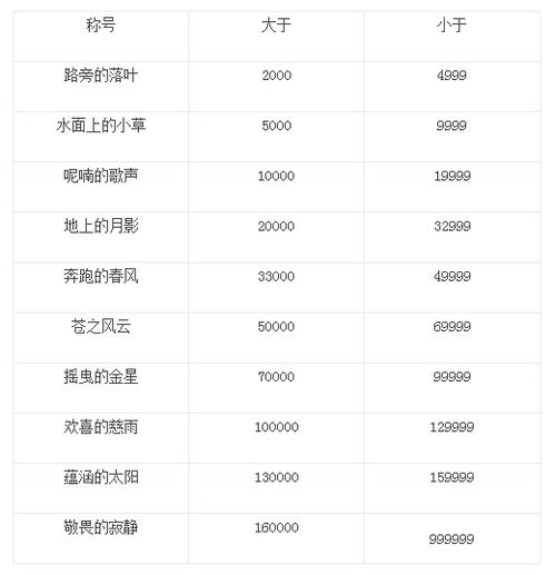 魔力宝贝怀旧声望列表